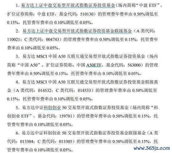 九游会体育公司旗下3只科创指数基金降费-ag九游j9,AG九游会官方登录网址